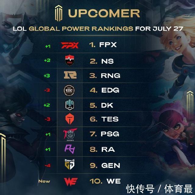 在新赛季开 在新赛季开